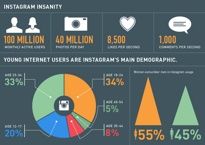 aumento followers instagram